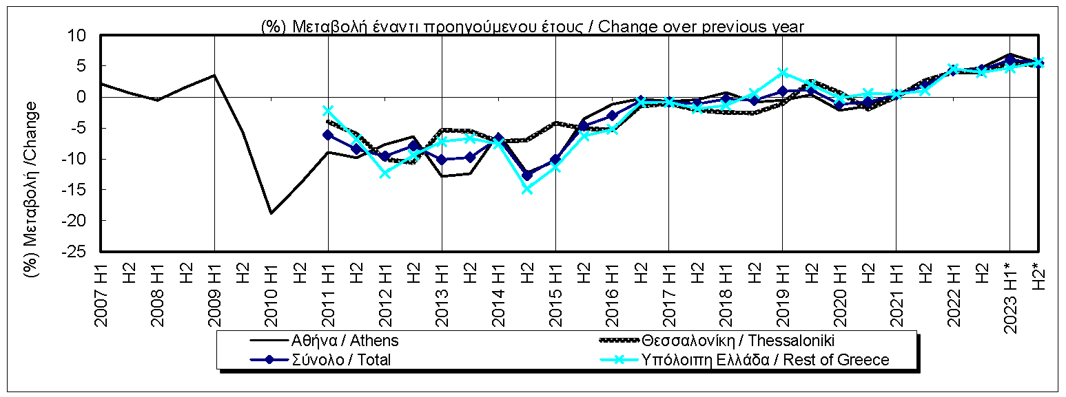 RETAIL_RENT_INDEX.png