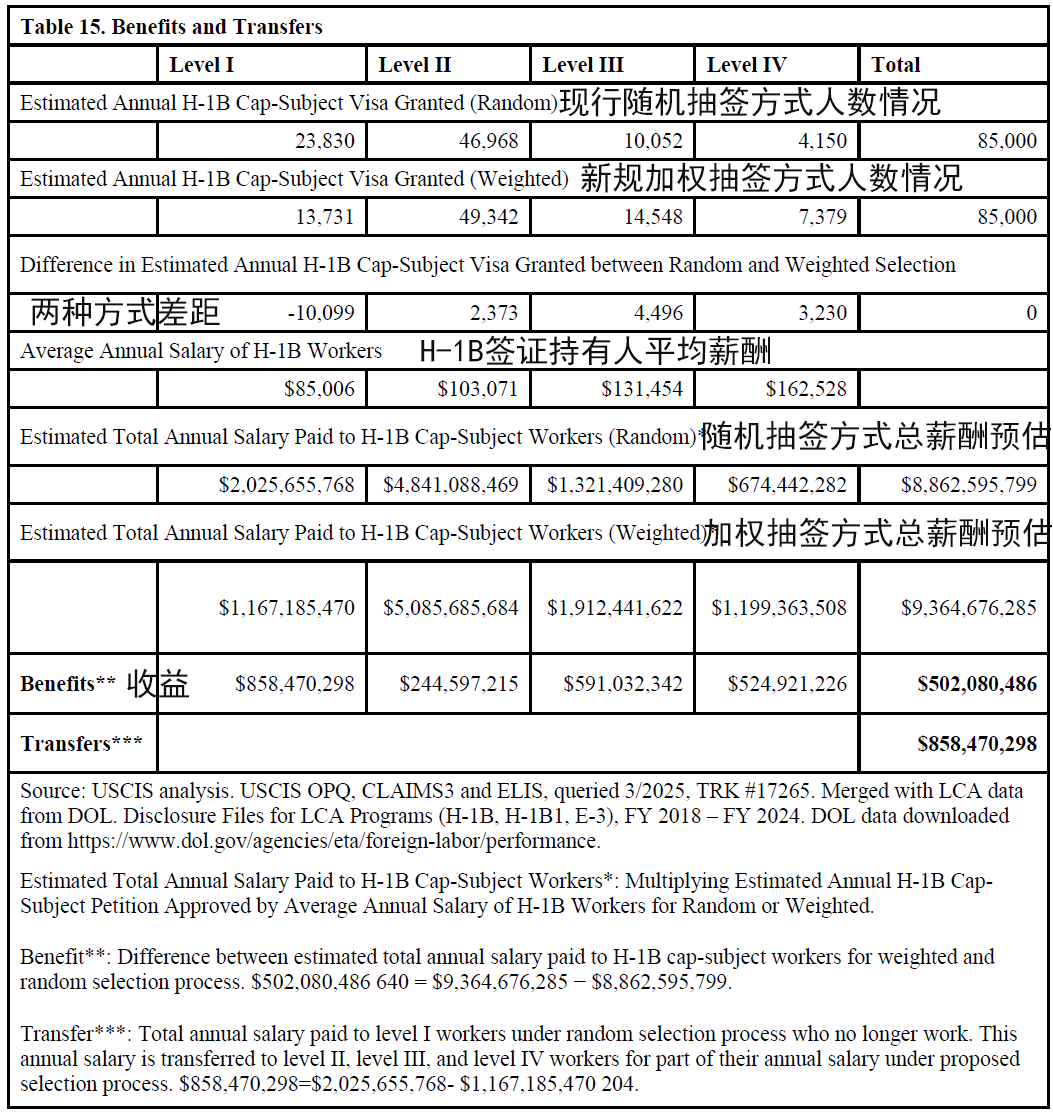 新旧方式对比包括收入和人数-译文.png 新旧方式对比包括收入和人数-译文.png
