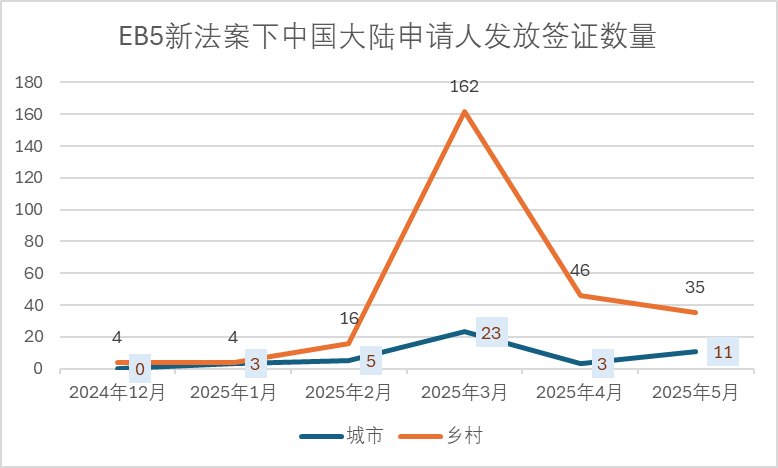 EB5发放签证数量.png
